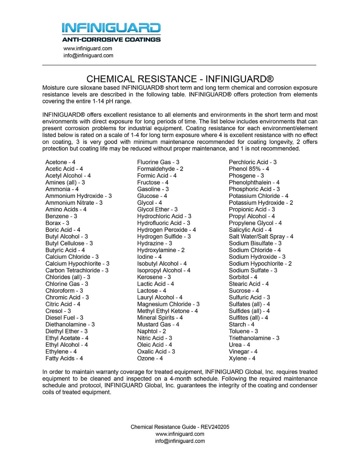 Cover image of INFINIGUARD® Chemical Resistance Guide